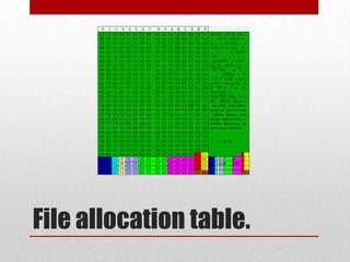 Operating systems 1 | PPTX