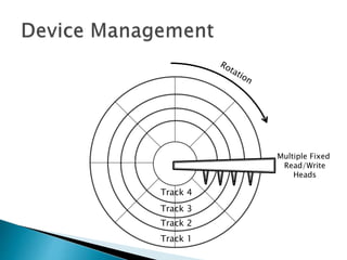 Track 1
Track 2
Track 3
Track 4
Multiple Fixed
Read/Write
Heads
 