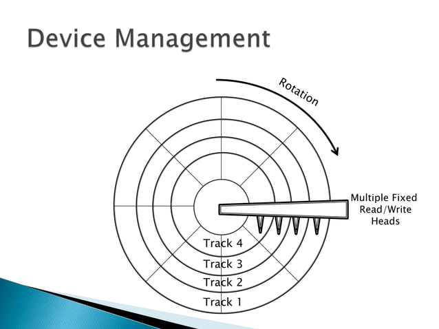 Operating Systems: Device Management | PPTX