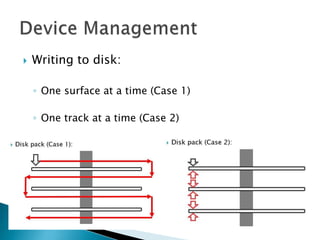  Writing to disk:
◦ One surface at a time (Case 1)
◦ One track at a time (Case 2)
 