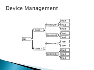 Operating Systems: Device Management