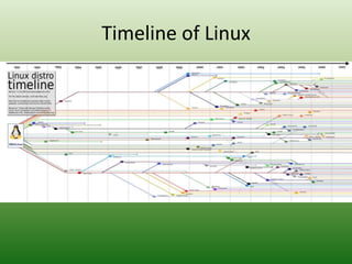 Operating Systems: A History of Linux | PPTX