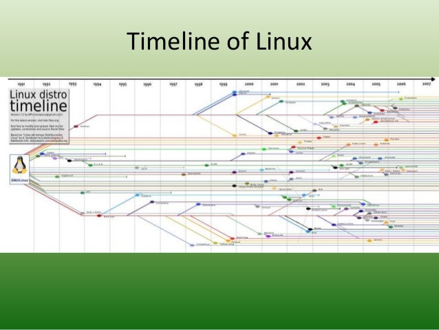Operating Systems: A History of Linux