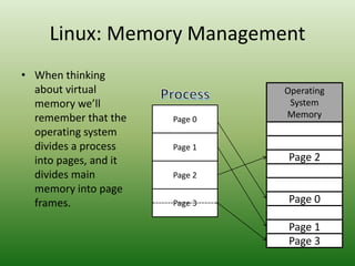 • When thinking
about virtual
memory we’ll
remember that the
operating system
divides a process
into pages, and it
divides main
memory into page
frames.
Linux: Memory Management
Main
Memory
Operating
System
Memory
Page 2
Page 0
Page 1
Page 3
Page 3
Program 4:
350 bytes
Page 0
Page 1
Page 2
 