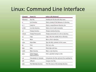 Linux: Command Line Interface
 