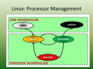 PROCESS SCHEDULER
JOB SCHEDULER
Linux: Processor Management
HOLD
READY
WAITING
RUNNING
FINISHED
 