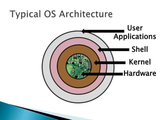 Operating Systems: Revision | PPTX