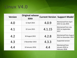 User
Interface
Web Server
Database
Operating
System
 