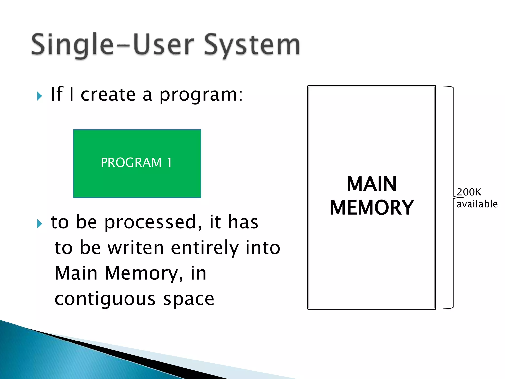  If I create a program:
 to be processed, it has
to be written entirely into
Main Memory, in
contiguous space
PROGRAM 1
200K
available
MAIN
MEMORY
 