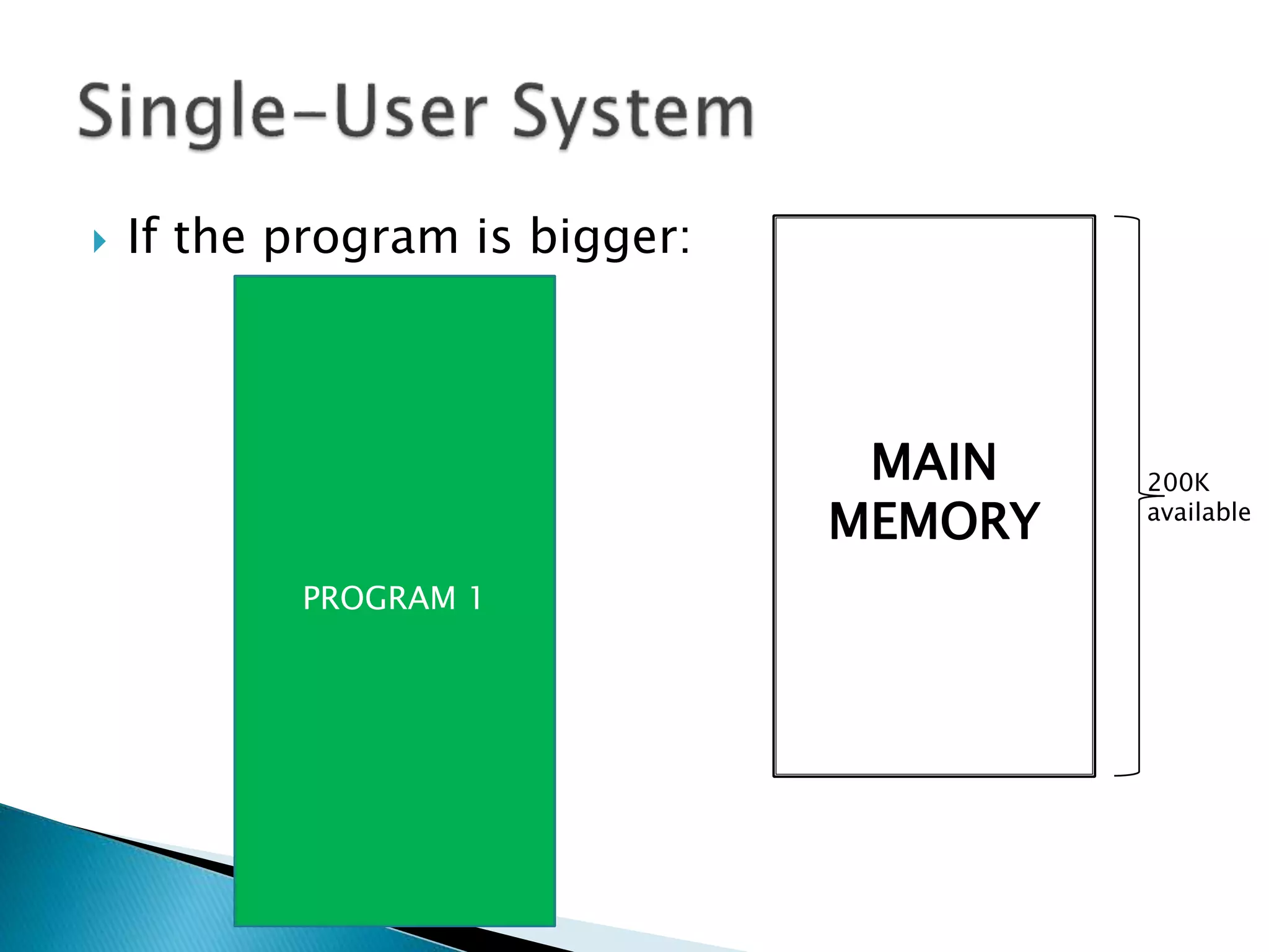  If the program is bigger:
PROGRAM 1
200K
available
MAIN
MEMORY
 