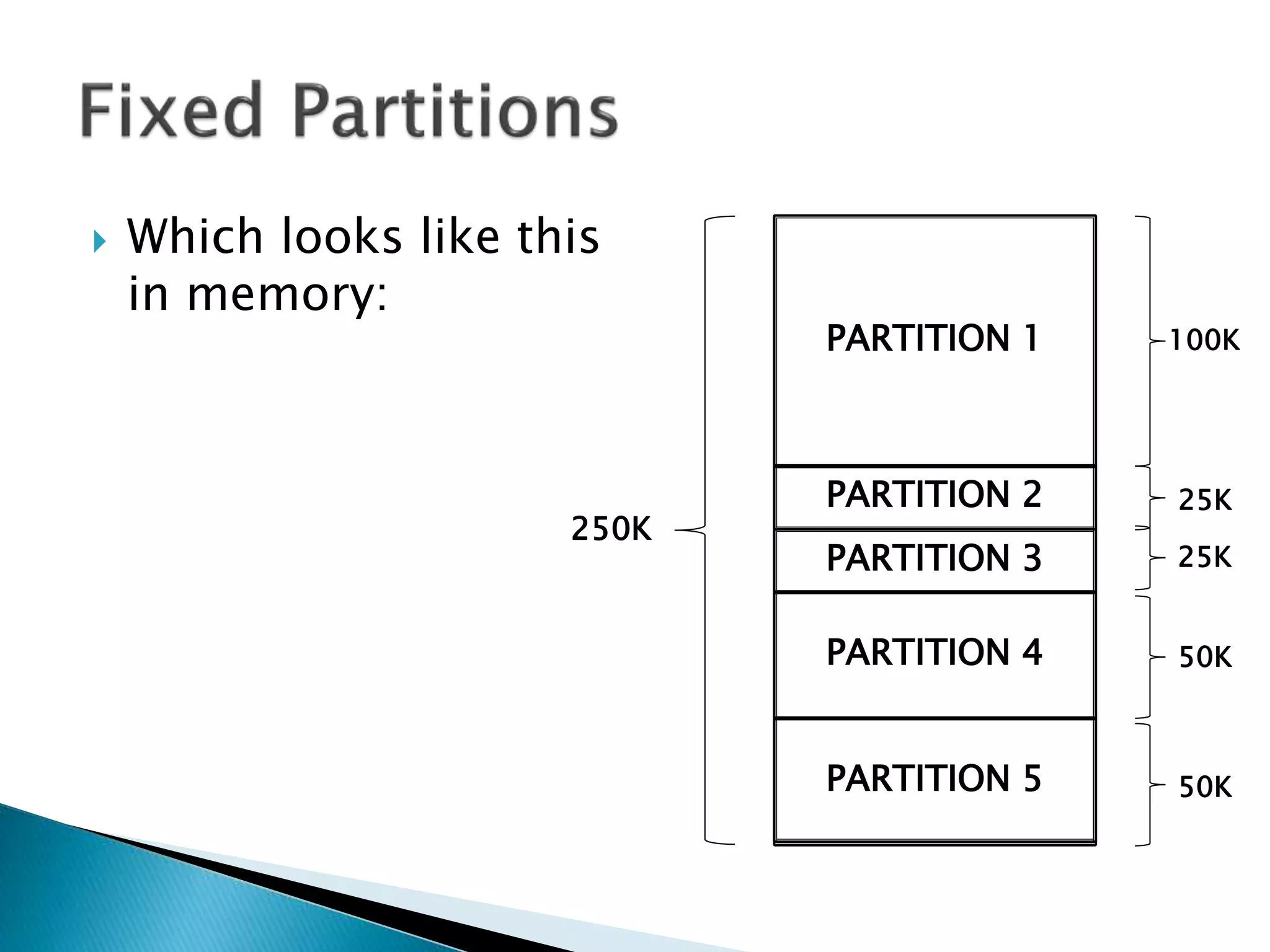  Which looks like this
in memory:
PARTITION 1
PARTITION 2
PARTITION 3
PARTITION 4
PARTITION 5
250K
100K
25K
25K
50K
50K
 
