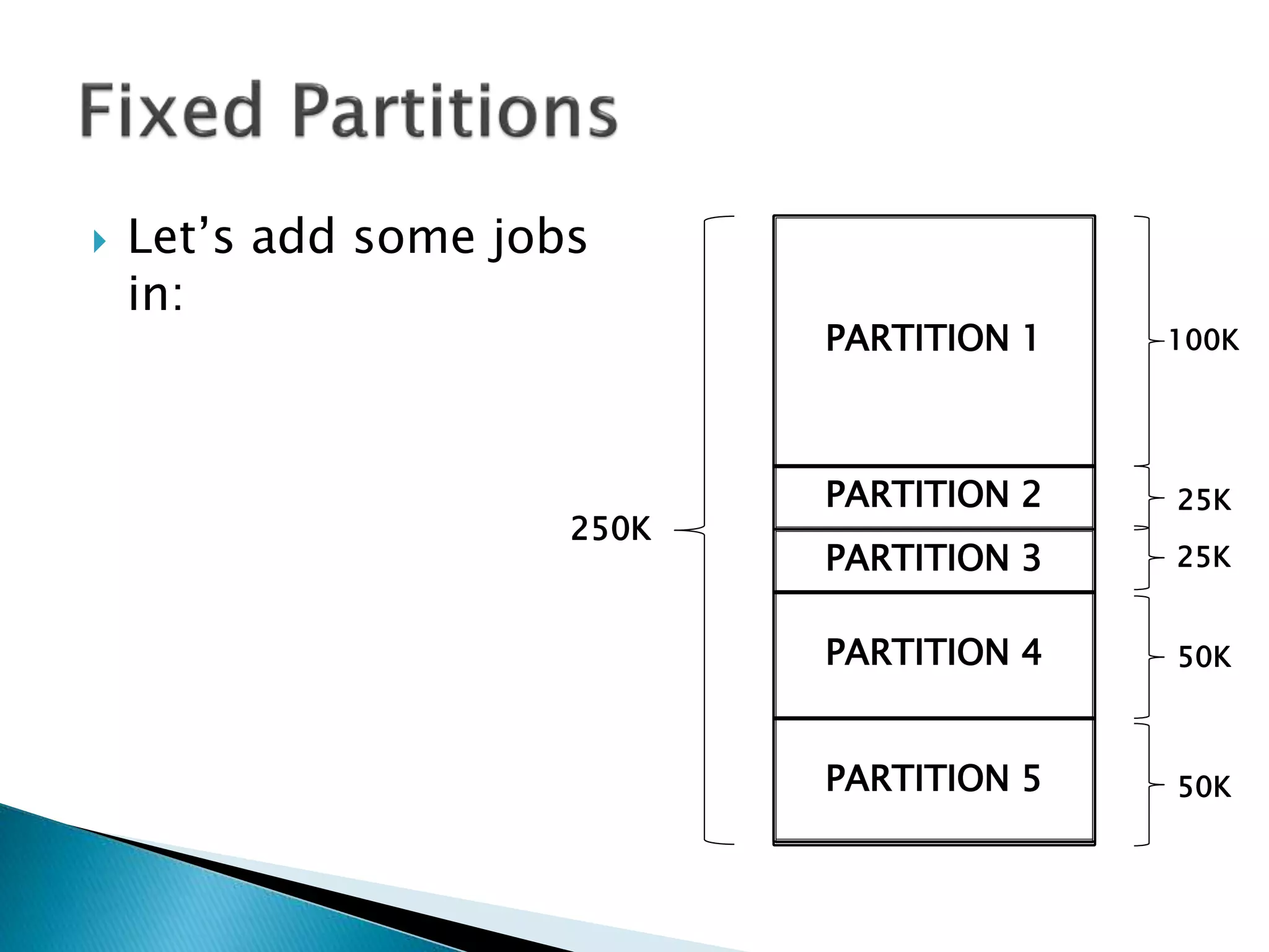  Let’s add some
programs in:
PARTITION 1
PARTITION 2
PARTITION 3
PARTITION 4
PARTITION 5
100K
25K
25K
50K
50K
250K
 