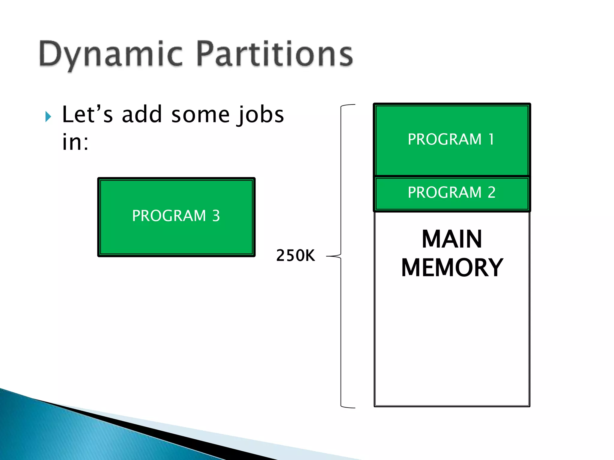  Let’s add some
programs in:
MAIN
MEMORY
PROGRAM 1
PROGRAM 2
PROGRAM 3
250K
 