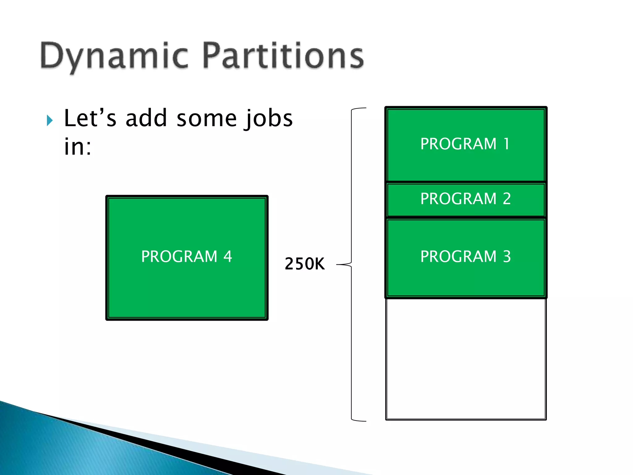  Let’s add some
programs in:
MAIN
MEMORY
PROGRAM 1
PROGRAM 2
PROGRAM 3250KPROGRAM 4
 