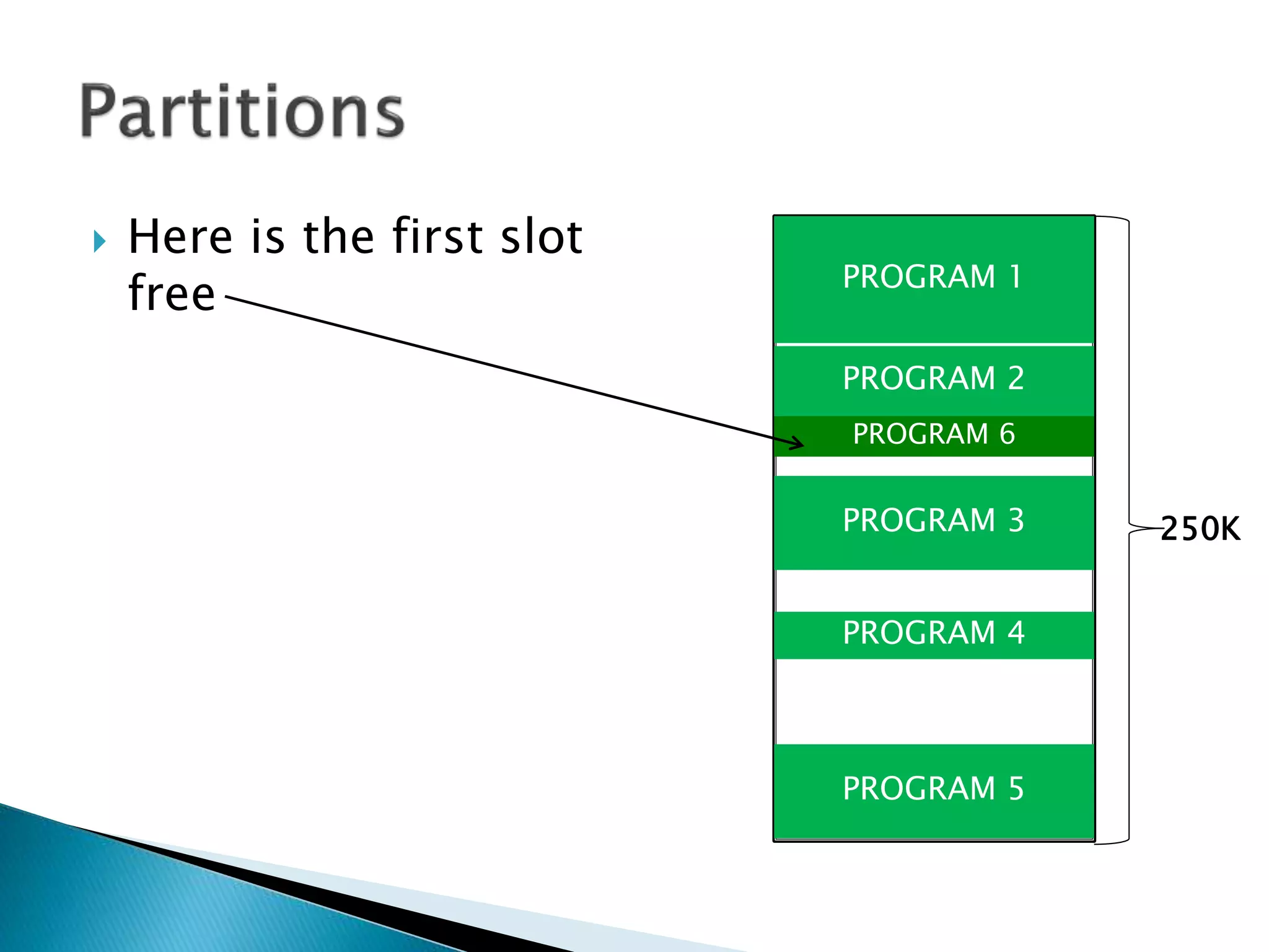  Here is the first slot
free
PROGRAM 2
PROGRAM 3 250K
PROGRAM 4
PROGRAM 5
PROGRAM 6
PROGRAM 1
 
