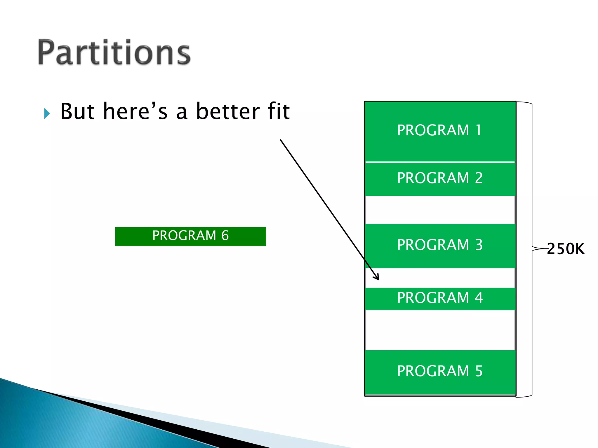  But here’s a better fit
PROGRAM 2
PROGRAM 3 250K
PROGRAM 4
PROGRAM 5
PROGRAM 6
PROGRAM 1
 