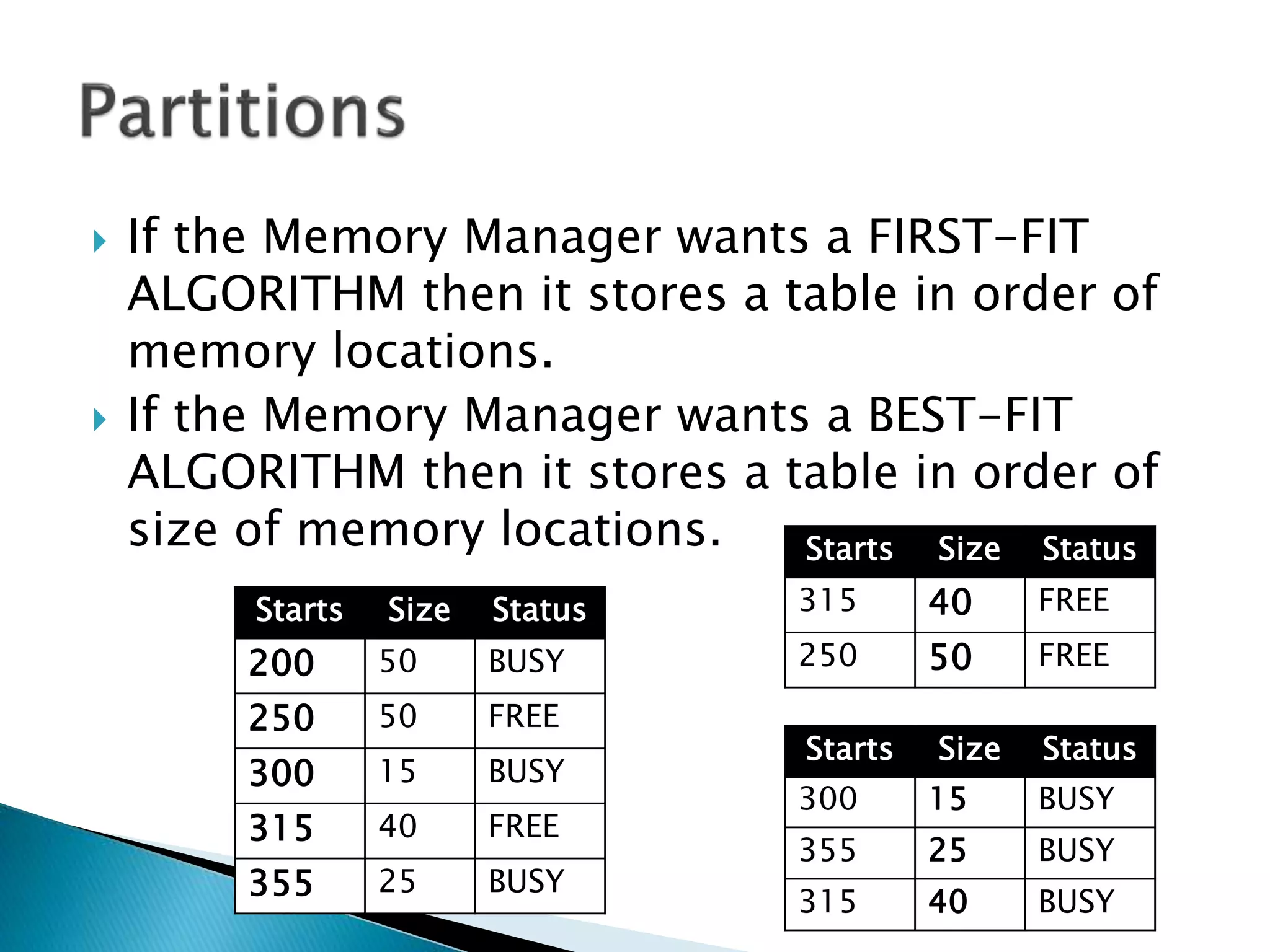  If the Memory Manager wants a FIRST-FIT
ALGORITHM then it stores a table in order of
memory locations.
 If the Memory Manager wants a BEST-FIT
ALGORITHM then it stores a table in order of
size of memory locations.
Starts Size Status
200 50 BUSY
250 50 FREE
300 15 BUSY
315 40 FREE
355 25 BUSY
Starts Size Status
315 40 FREE
250 50 FREE
300 15 BUSY
355 25 BUSY
315 40 BUSY
Starts Size Status
 