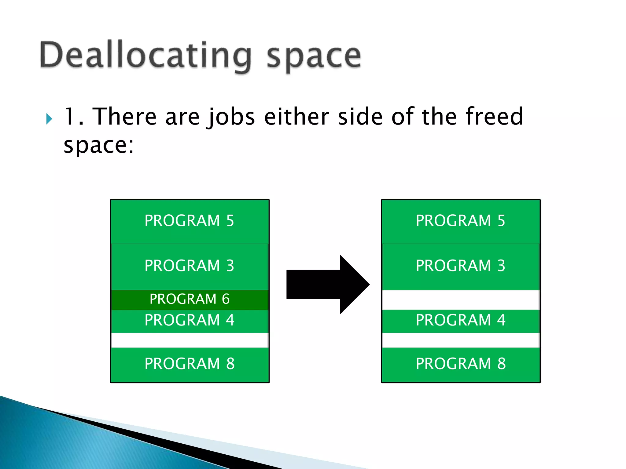  1. There are programs either side of the freed
space:
PROGRAM 3
PROGRAM 4
PROGRAM 6
PROGRAM 3
PROGRAM 4
PROGRAM 5 PROGRAM 5
PROGRAM 8 PROGRAM 8
 