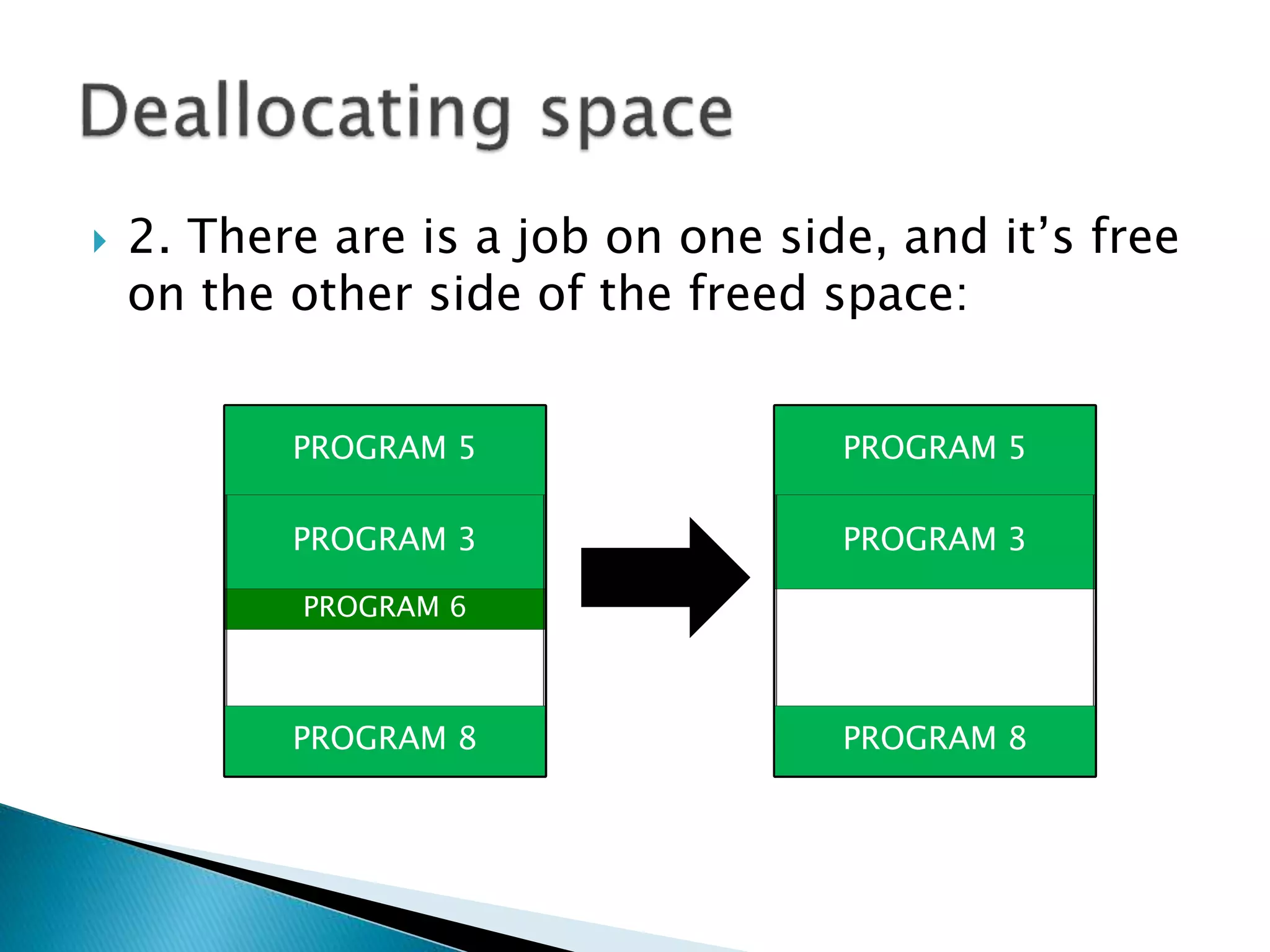 2. There are is a program on one side, and
it’s free on the other side of the freed space:
PROGRAM 3
PROGRAM 6
PROGRAM 3
PROGRAM 5 PROGRAM 5
PROGRAM 8 PROGRAM 8
 