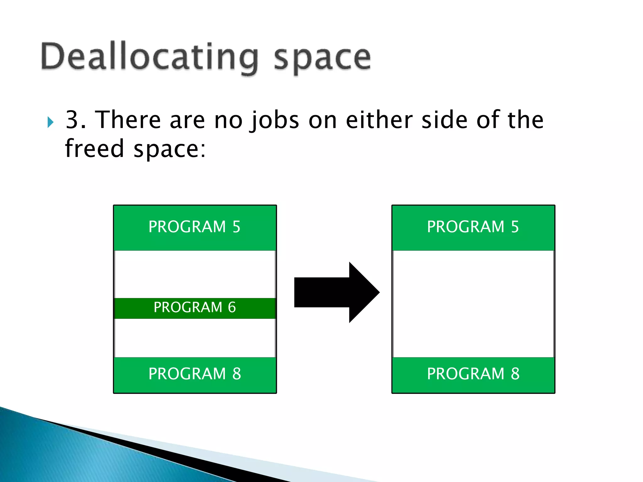  3. There are no programs on either side of
the freed space:
PROGRAM 6
PROGRAM 5 PROGRAM 5
PROGRAM 8 PROGRAM 8
 