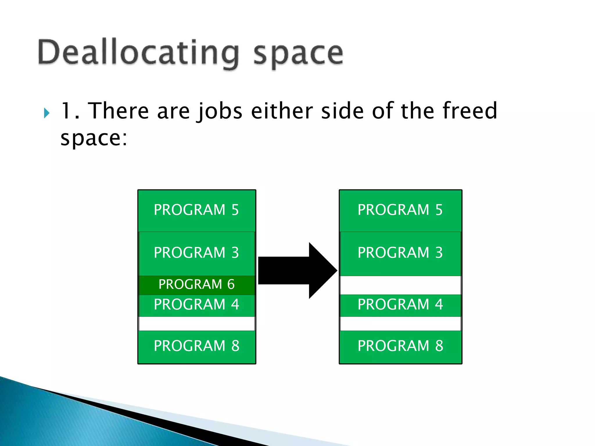  1. There are programs either side of the freed
space:
PROGRAM 3
PROGRAM 4
PROGRAM 6
PROGRAM 3
PROGRAM 4
PROGRAM 5 PROGRAM 5
PROGRAM 8 PROGRAM 8
 