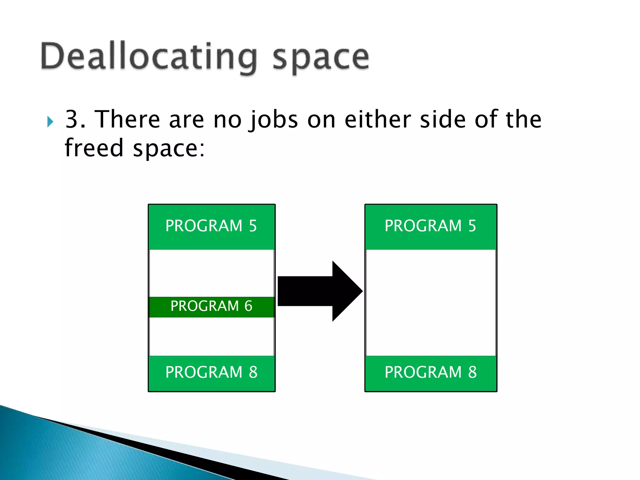  3. There are no programs on either side of
the freed space:
PROGRAM 6
PROGRAM 5 PROGRAM 5
PROGRAM 8 PROGRAM 8
 