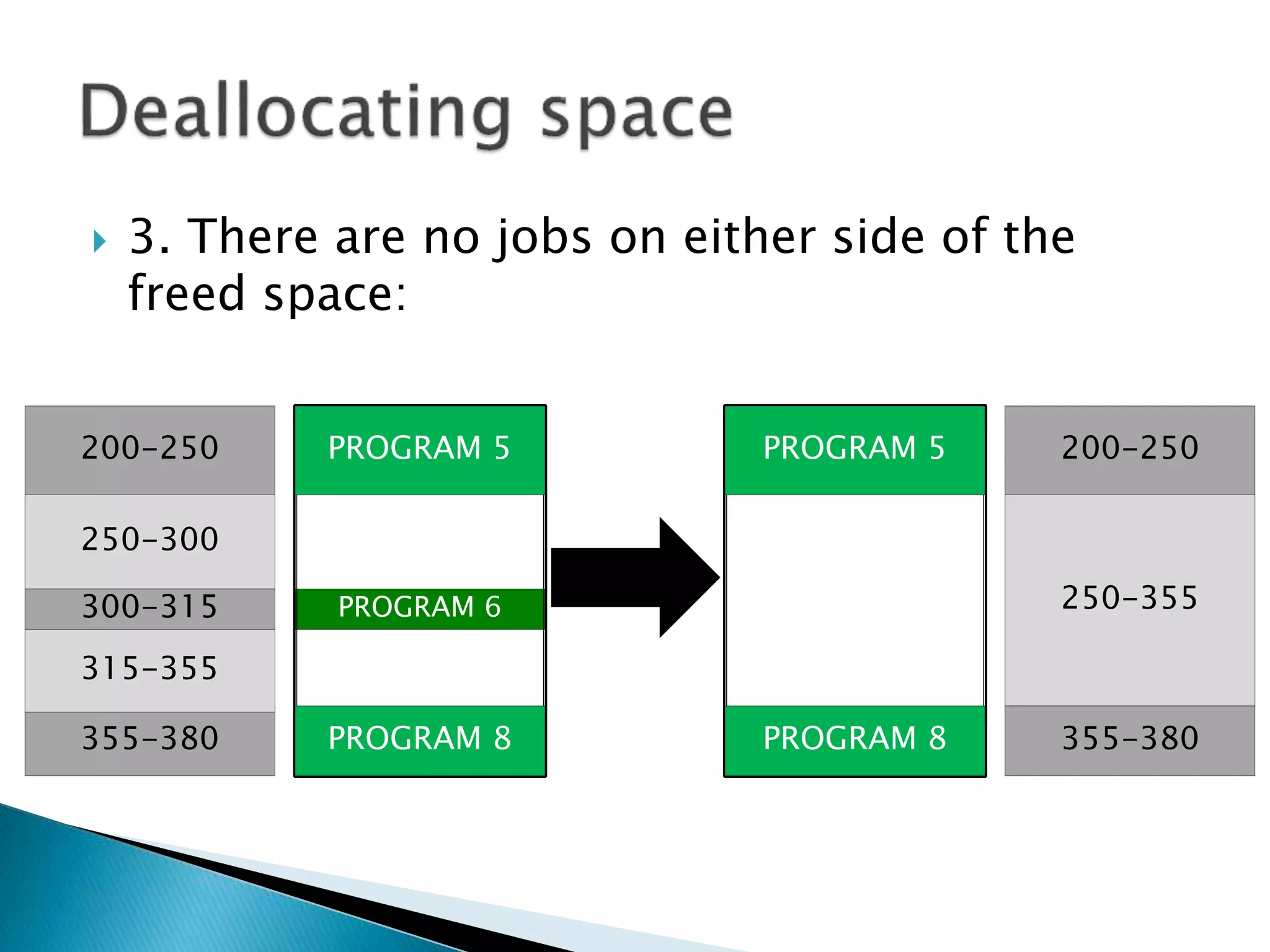  3. There are no programs on either side of
the freed space:
PROGRAM 6
PROGRAM 5 PROGRAM 5
PROGRAM 8 PROGRAM 8
250-300
300-315
200-250
355-380
315-355
250-355
200-250
355-380
 