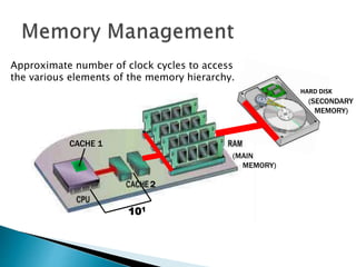 HARD DISK
(MAIN
MEMORY)
(SECONDARY
MEMORY)
2
CACHE 1
101
Approximate number of clock cycles to access
the various elements of the memory hierarchy.
 