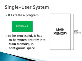  If I create a program:
 to be processed, it has
to be written entirely into
Main Memory, in
contiguous space
PROGRAM 1
200K
available
MAIN
MEMORY
 