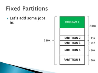  Let’s add some
programs in:
PARTITION 1
PARTITION 2
PARTITION 3
PARTITION 4
PARTITION 5
100K
25K
25K
50K
50K
PROGRAM 1
250K
 