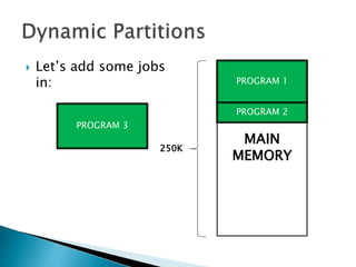  Let’s add some
programs in:
MAIN
MEMORY
PROGRAM 1
PROGRAM 2
PROGRAM 3
250K
 