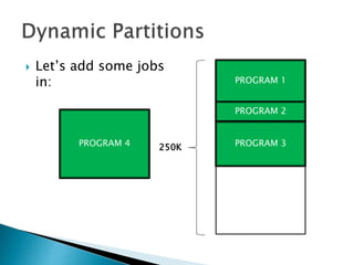  Let’s add some
programs in:
MAIN
MEMORY
PROGRAM 1
PROGRAM 2
PROGRAM 3250KPROGRAM 4
 