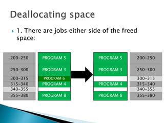  1. There are programs either side of the freed
space:
PROGRAM 3
PROGRAM 4
PROGRAM 6
PROGRAM 3
PROGRAM 4
PROGRAM 5 PROGRAM 5
PROGRAM 8 PROGRAM 8
250-300
315-340
300-315
200-250
355-380
340-355
250-300
315-340
300-315
200-250
355-380
340-355
 