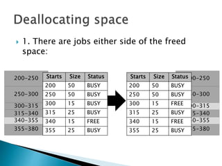  1. There are programs either side of the freed
space:
250-300
315-340
300-315
200-250
355-380
340-355
250-300
315-340
300-315
200-250
355-380
340-355
Starts Size Status
200 50 BUSY
250 50 BUSY
300 15 BUSY
315 25 BUSY
340 15 FREE
355 25 BUSY
Starts Size Status
200 50 BUSY
250 50 BUSY
300 15 FREE
315 25 BUSY
340 15 FREE
355 25 BUSY
 