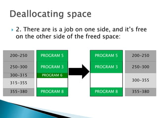  2. There are is a program on one side, and
it’s free on the other side of the freed space:
PROGRAM 3
PROGRAM 6
PROGRAM 3
PROGRAM 5 PROGRAM 5
PROGRAM 8 PROGRAM 8
250-300
300-315
200-250
355-380
315-355
250-300
200-250
355-380
300-355
 