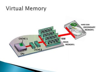 Operating Systems - Virtual Memory | PPTX