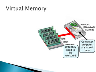 Operating Systems - Virtual Memory | PPTX