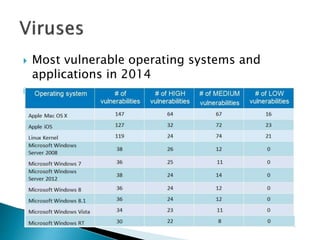  Most vulnerable operating systems and
applications in 2014

 