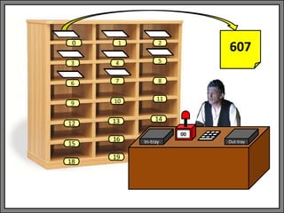In-tray Out-tray
00
1 2
3 4 5
6 7 8
9 10 11
13 14
0
12
15
18
16
19
607
 
