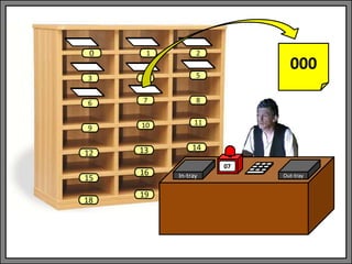 In-tray Out-tray
07
1 2
3 4 5
6 7 8
9 10 11
13 14
0
12
15
18
16
19
000
 