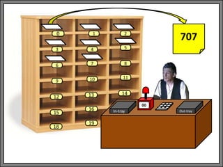 In-tray Out-tray
00
1 2
3 4 5
6 7 8
9 10 11
13 14
0
12
15
18
16
19
707
 