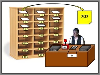 In-tray Out-tray
00
1 2
3 4 5
6 7 8
9 10 11
13 14
0
12
15
18
16
19
707
36
 
