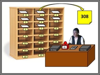 In-tray Out-tray
01
1 2
3 4 5
6 7 8
9 10 11
13 14
0
12
15
18
16
19
308
 