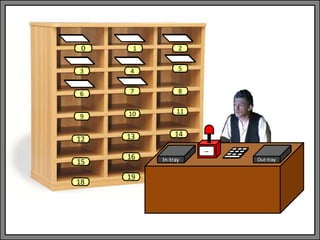 In-tray Out-tray
9 10 11
12 13 14
15
16
18
--
19
1 2
3 4 5
6 7 8
0
 