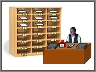 In-tray Out-tray
00
1 2
3 4 5
6 7 8
9 10 11
13 14
0
12
15
18
16
19
 