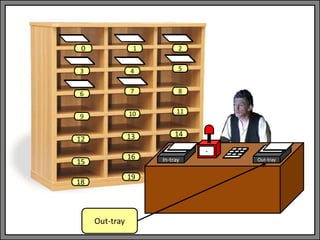 In-tray Out-tray
9 10 11
12 13 14
15
16
18
-
19
Out-tray
1 2
3 4 5
6 7 8
0
 