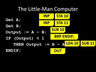 The Little-Man Computer
Get A;
Get B;
Output := A – B;
IF (Output) < 1
THEN Output := B – A;
ENDIF;
INP STA 10
INP STA 11
SUB 10
BRP ENDIF;
LDA 10 SUB 11
OUT
 
