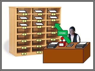In-tray Out-tray
9 10 11
12 13 14
15
16
18
-
19
1 2
3 4 5
6 7 8
0
STORE
 