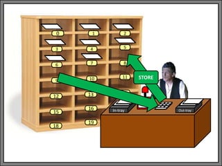 In-tray Out-tray
9 10 11
12 13 14
15
16
18
-
19
1 2
3 4 5
6 7 8
0
STORE
 