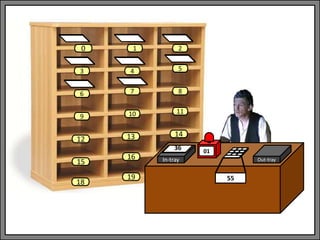 In-tray Out-tray
01
1 2
3 4 5
6 7 8
9 10 11
13 14
0
12
15
18
16
19 55
36
 
